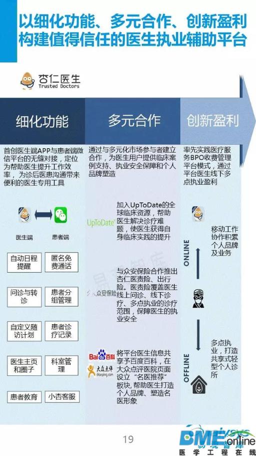 2016看移动医疗新布局