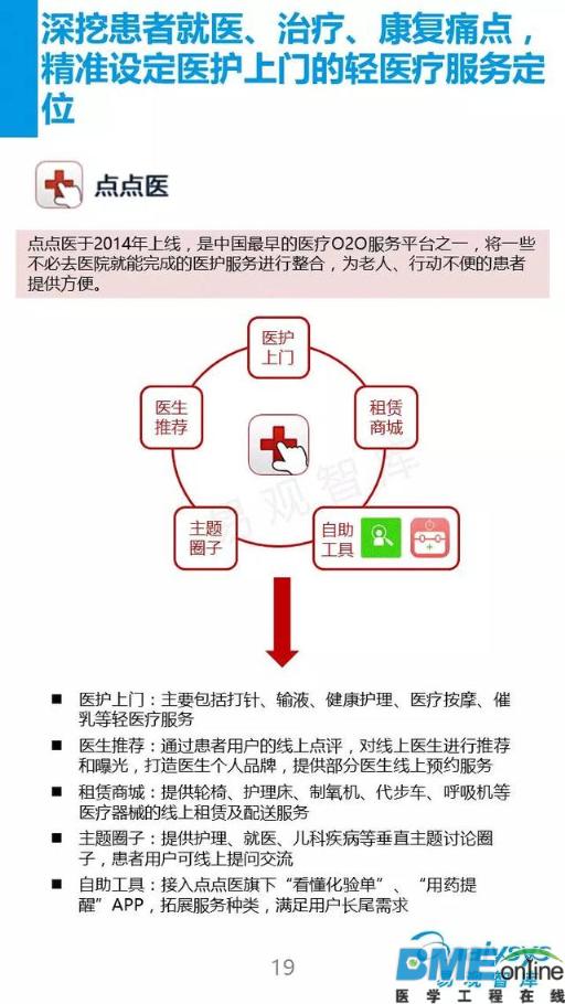 2016看移动医疗新布局