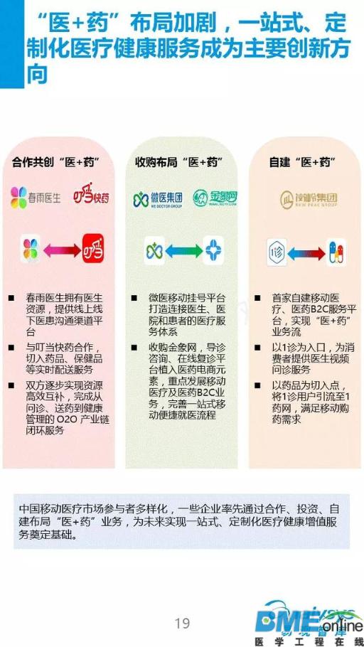 2016看移动医疗新布局