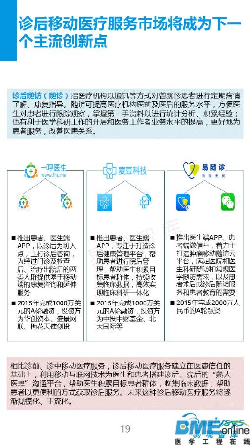 2016看移动医疗新布局