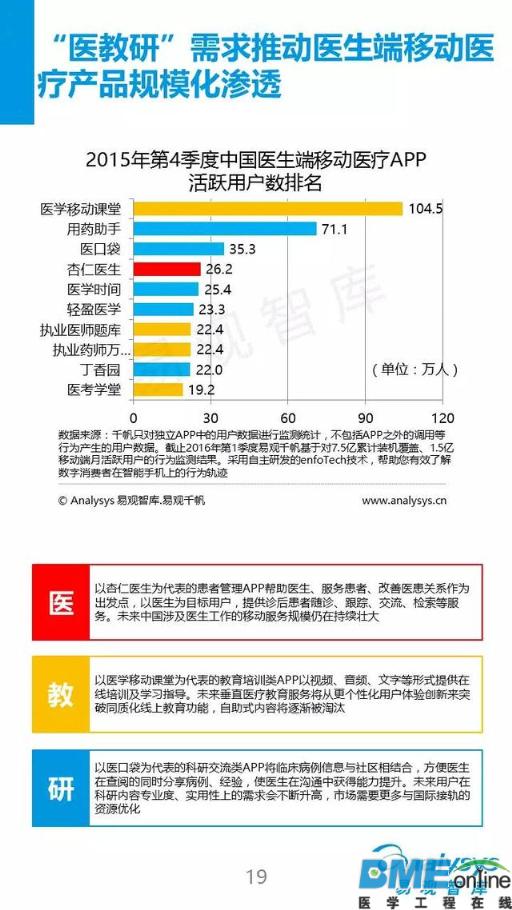2016看移动医疗新布局