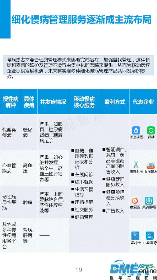 2016看移动医疗新布局