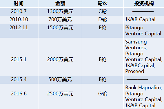 智能病床来了