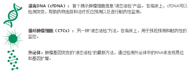 FDA批准首个EGFR液态活检技术，肺癌&ldquo;精准医疗&rdquo;再进一步