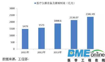 线性驱动产品的市场规模及前景分析