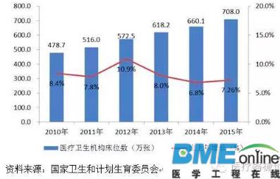 线性驱动产品的市场规模及前景分析