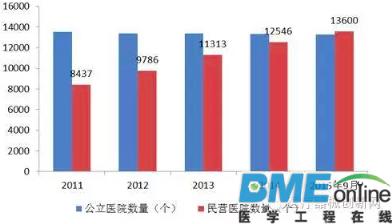 线性驱动产品的市场规模及前景分析