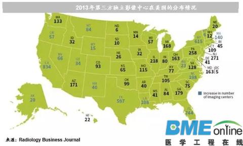 第三方独立影像中心：中国落后美国30年