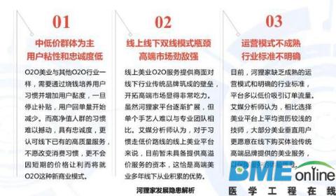 2016Q1中国上门美业O2O行业研究报告：轻医美是未来一大趋势