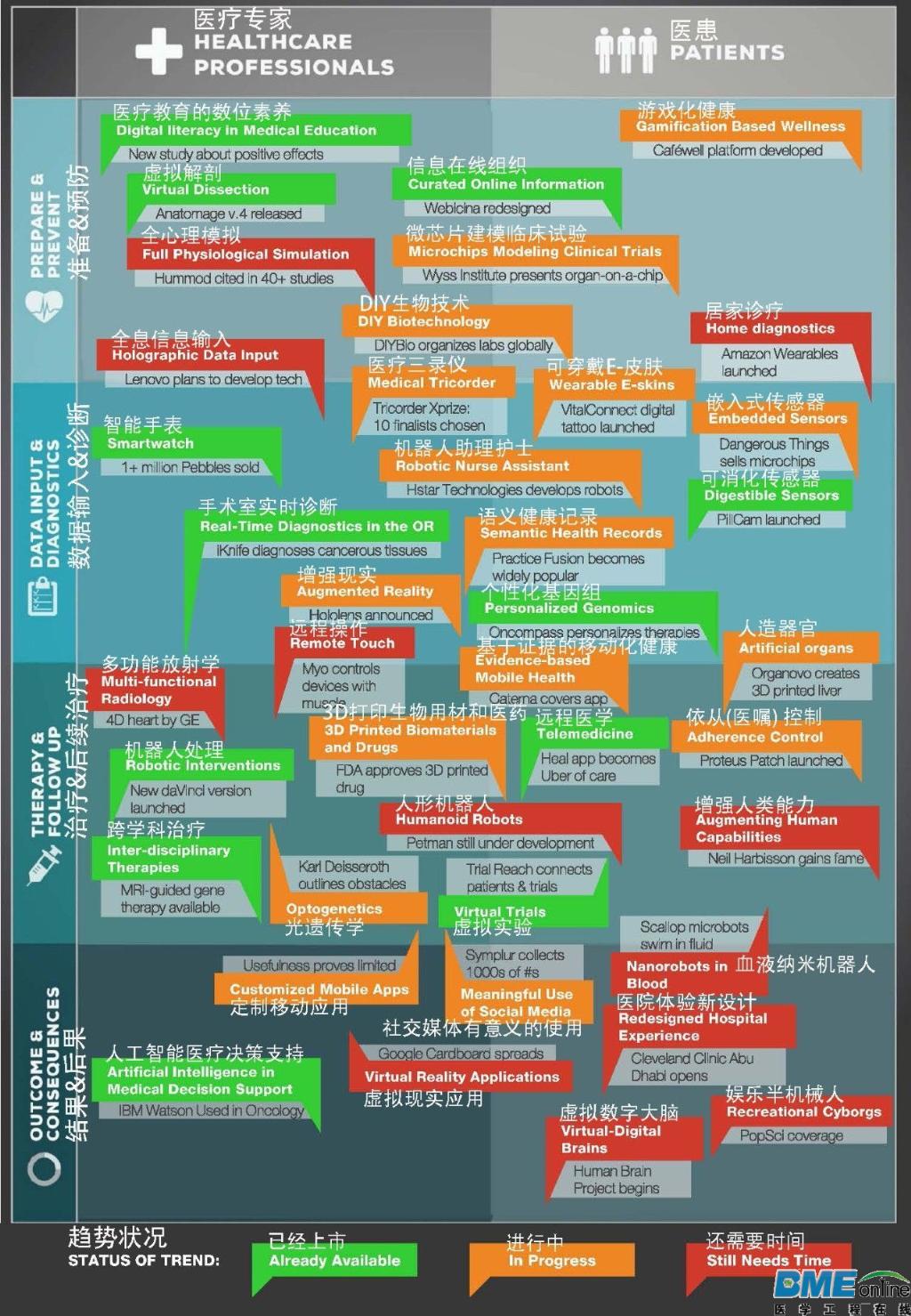 【重磅】四十大顶级趋势：科技该如何重塑医疗的未来