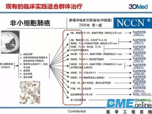 基因组大数据如何塑造肿瘤精准治疗