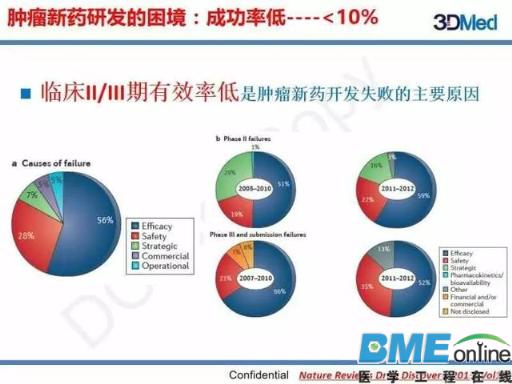 基因组大数据如何塑造肿瘤精准治疗