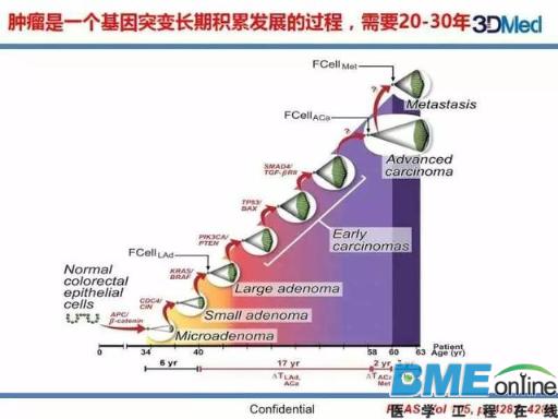 基因组大数据如何塑造肿瘤精准治疗