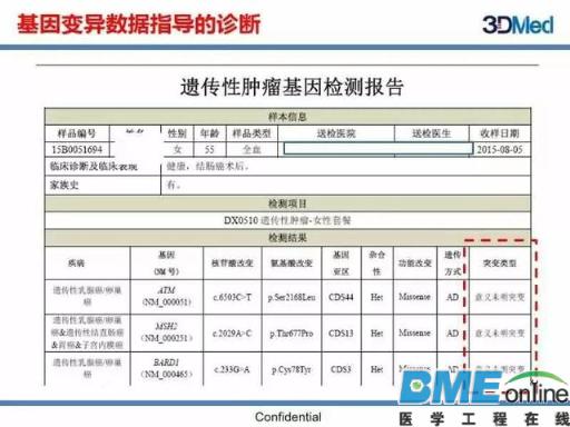 基因组大数据如何塑造肿瘤精准治疗