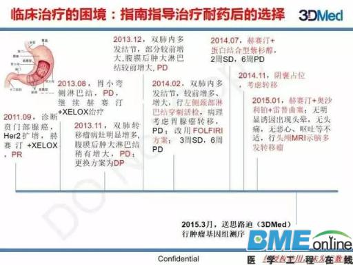 基因组大数据如何塑造肿瘤精准治疗