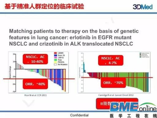 基因组大数据如何塑造肿瘤精准治疗