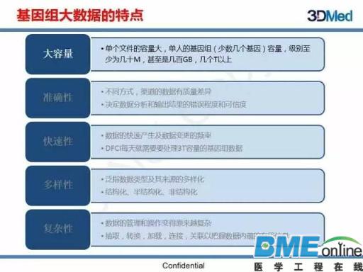 基因组大数据如何塑造肿瘤精准治疗