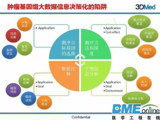基因组大数据如何塑造肿瘤精准治疗