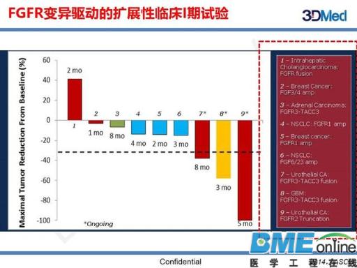 基因组大数据如何塑造肿瘤精准治疗