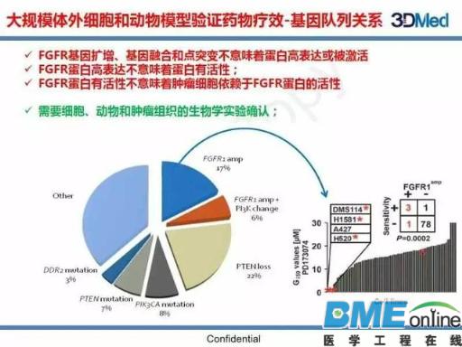 基因组大数据如何塑造肿瘤精准治疗