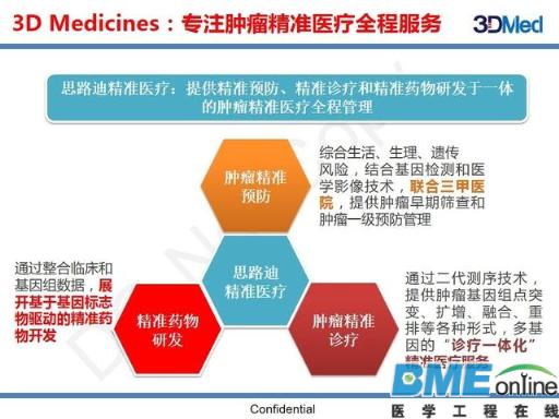 基因组大数据如何塑造肿瘤精准治疗