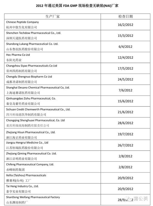 近4年FDA检查零缺陷的企业名单一览