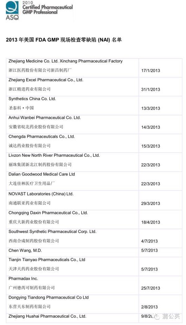 近4年FDA检查零缺陷的企业名单一览
