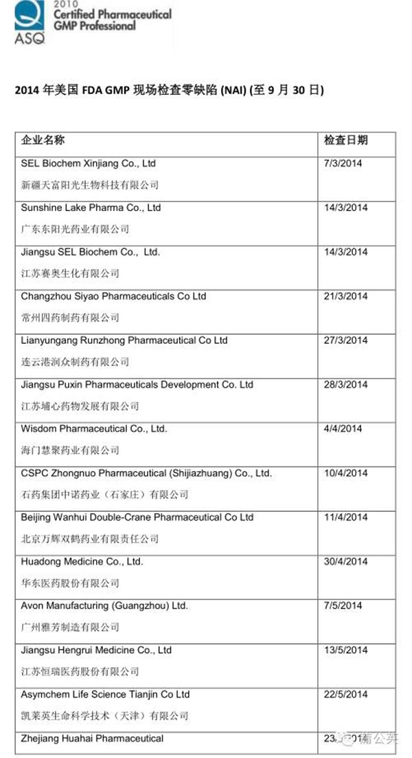 近4年FDA检查零缺陷的企业名单一览
