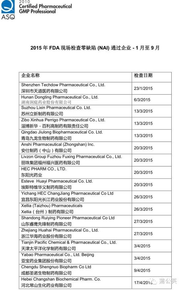 近4年FDA检查零缺陷的企业名单一览