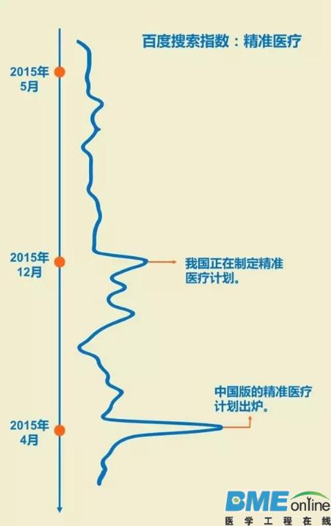精准医疗-奥巴马的情怀
