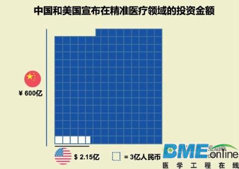 精准医疗-奥巴马的情怀