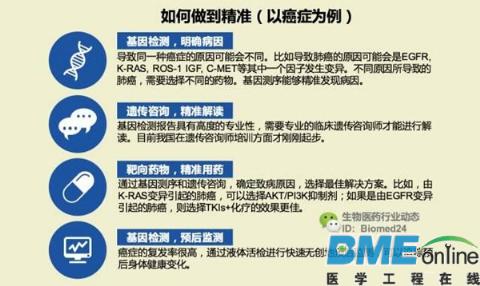 精准医疗-奥巴马的情怀