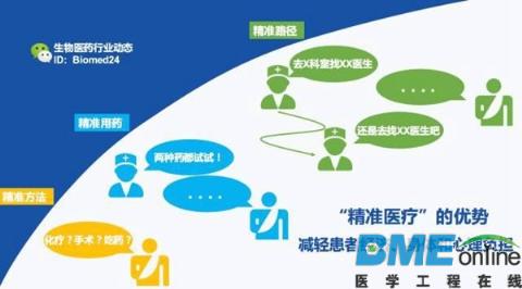 精准医疗-奥巴马的情怀