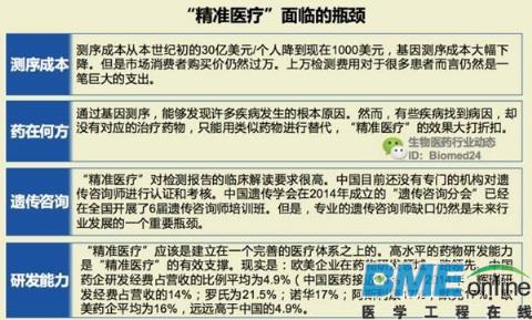 精准医疗-奥巴马的情怀