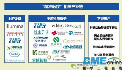 精准医疗-奥巴马的情怀