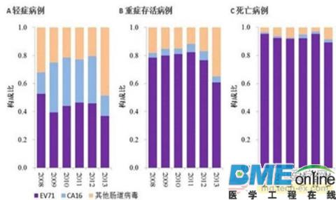 2016年中国疫苗行业市场规模达到200亿美元
