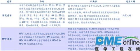 2016年中国疫苗行业市场规模达到200亿美元