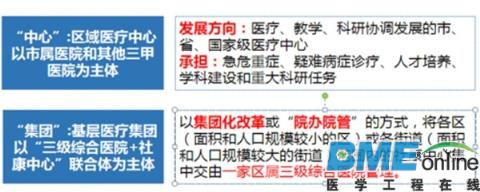 深圳未来五年将建48项医疗卫生重大项目