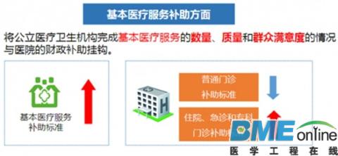 深圳未来五年将建48项医疗卫生重大项目