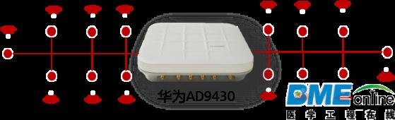 华为未来医院移动医疗解决方案