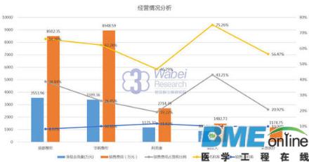 新三板研究院：医疗整形美容行业报告