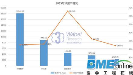 新三板研究院：医疗整形美容行业报告