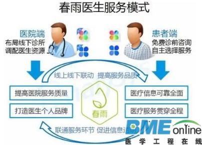 大数据分析：移动医疗已全面超越PC端
