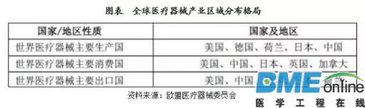 全球LED医疗照明应用概况发展趋势分析