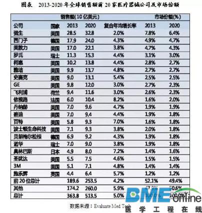 全球LED医疗照明应用概况发展趋势分析