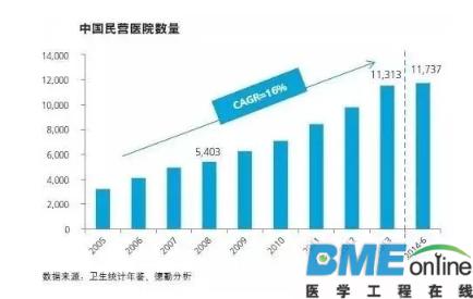 全球LED医疗照明应用概况发展趋势分析