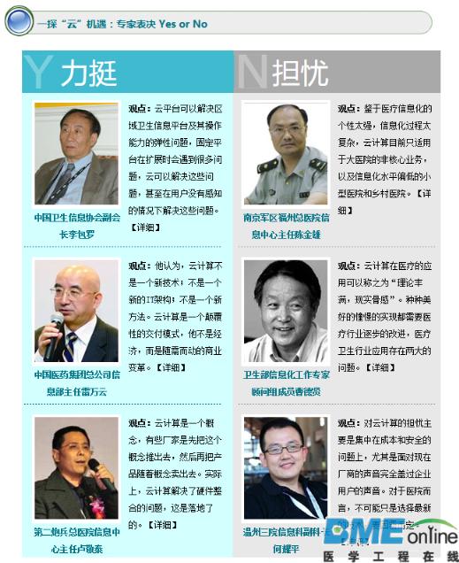 中国医疗云一触即发!