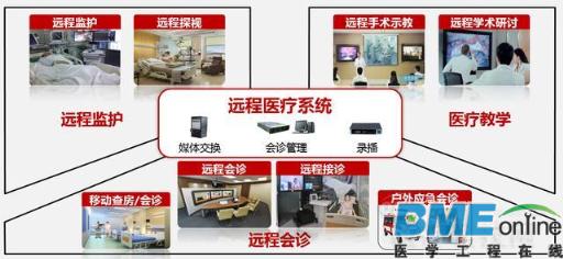 远程医疗不只是看起来很美