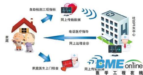 远程医疗不只是看起来很美
