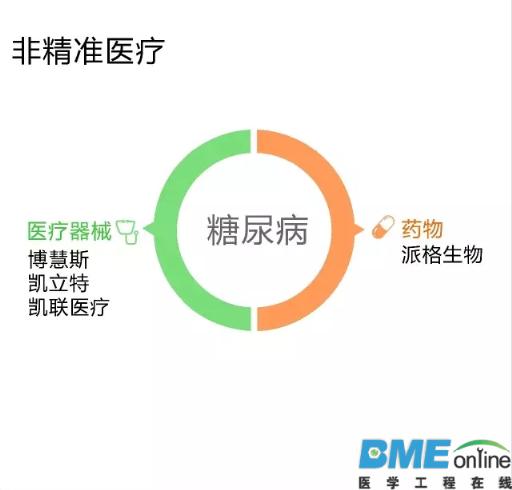布局精准医疗企业的投资公司TOP25出炉